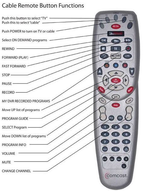 comcast remote codes jvc tv.